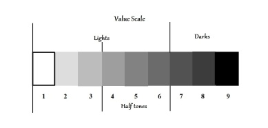 value scale