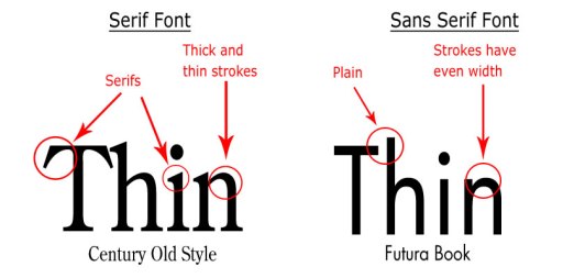 Serif and Sans Serif Font